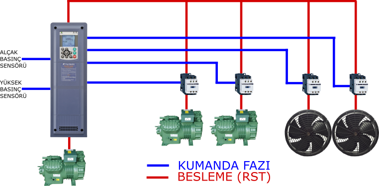 merkezi grup kontrolü